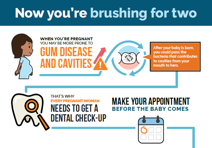 Now you are brushing for 2